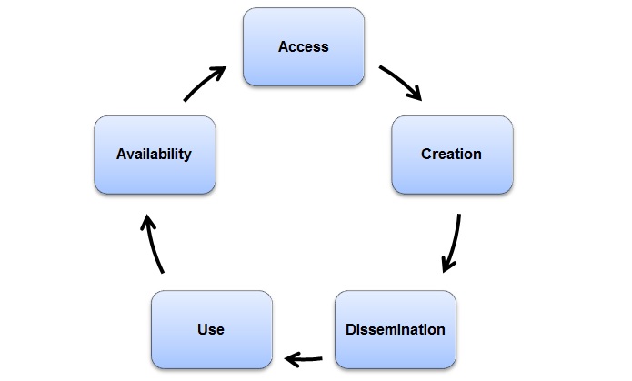 Universities must think about improving all stages of the research cycle