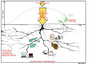 Sketch showing cracks in knowledge ecosystem exacerbated by COVID-19.