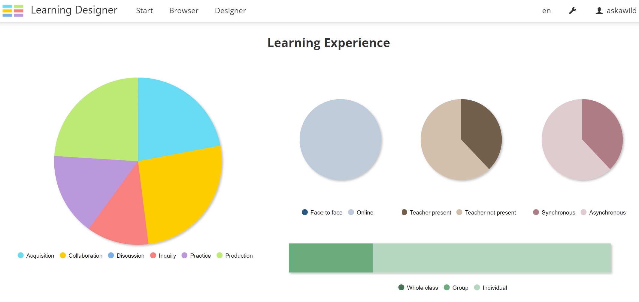 Screen shot of the Learning Designer tool showing the learner experience